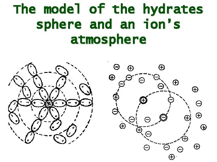 The model of the hydrates sphere and an ion’s atmosphere 