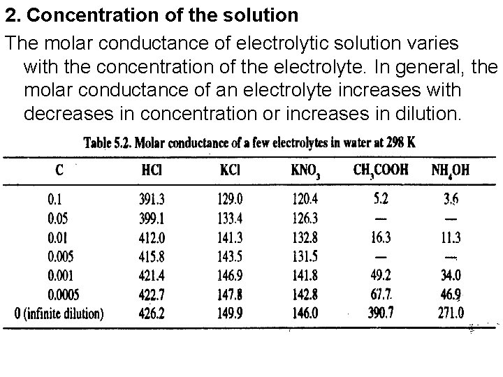 2. Concentration of the solution The molar conductance of electrolytic solution varies with the