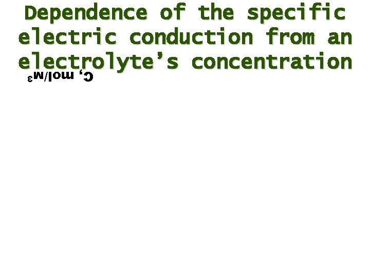Dependence of the specific electric conduction from an electrolyte’s concentration С, mol/м 3 