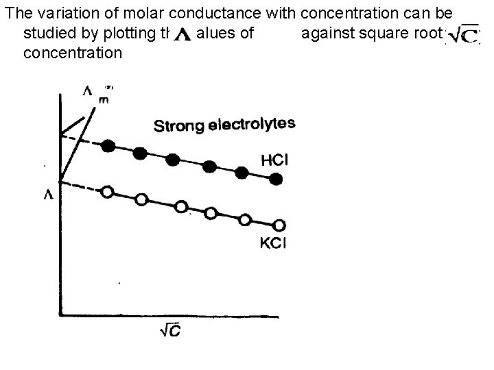 The variation of molar conductance with concentration can be studied by plotting the values