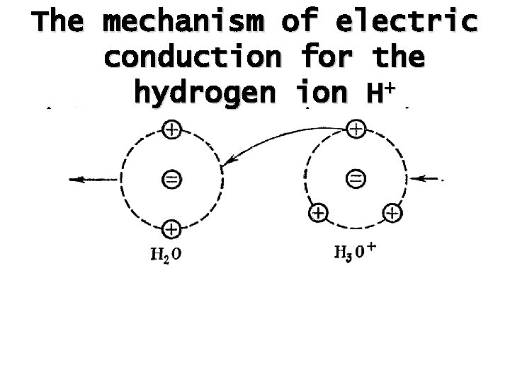 The mechanism of electric conduction for the + hydrogen ion Н 
