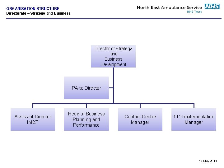 ORGANISATION STRUCTURE Directorate – Strategy and Business Director of Strategy and Business Development PA