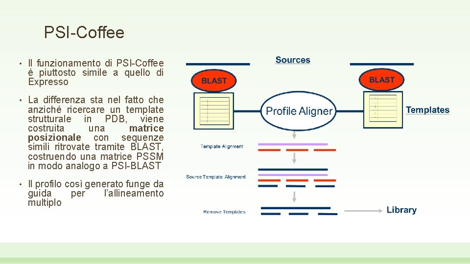 PSI-Coffee • Il funzionamento di PSI-Coffee è piuttosto simile a quello di Expresso •