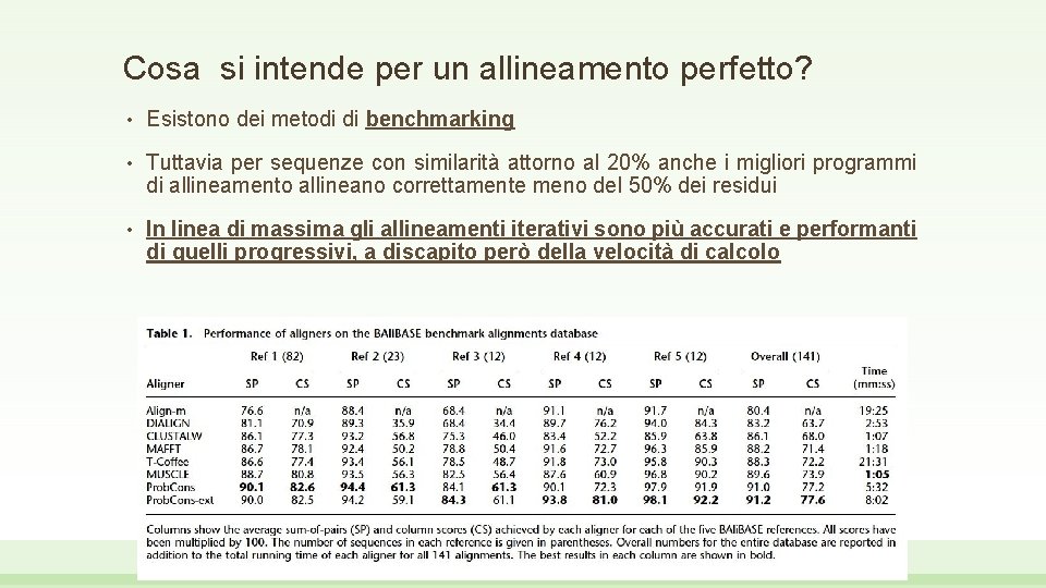 Cosa si intende per un allineamento perfetto? • Esistono dei metodi di benchmarking •