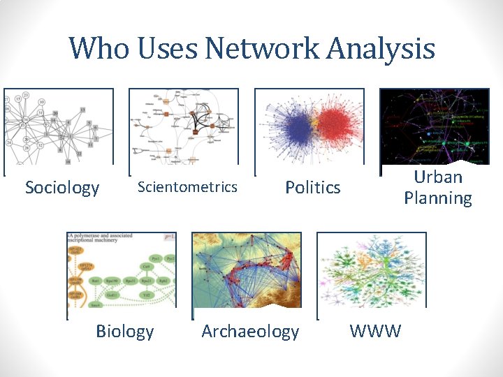 Who Uses Network Analysis Sociology Scientometrics Biology Urban Planning Politics Archaeology WWW 