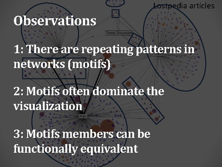 Lostpedia articles Observations 1: There are repeating patterns in networks (motifs) 2: Motifs often