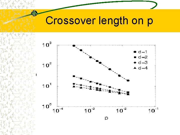 Crossover length on p 