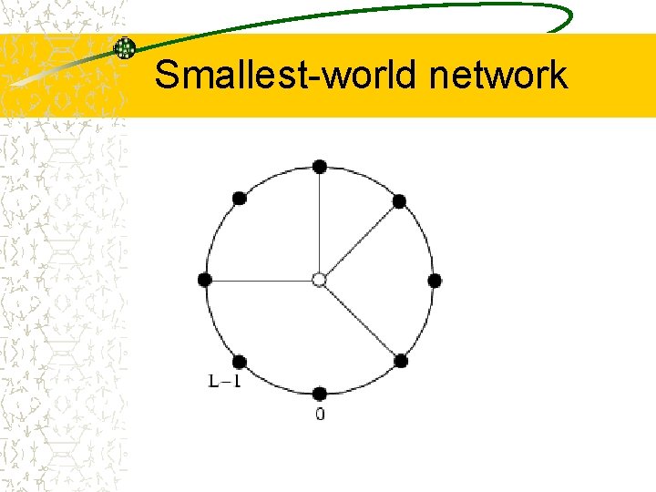 Smallest-world network 