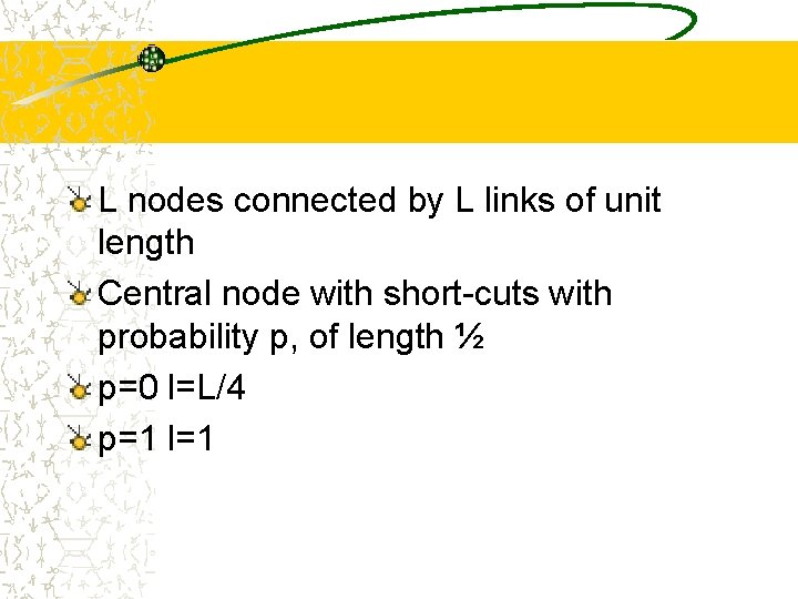 L nodes connected by L links of unit length Central node with short-cuts with