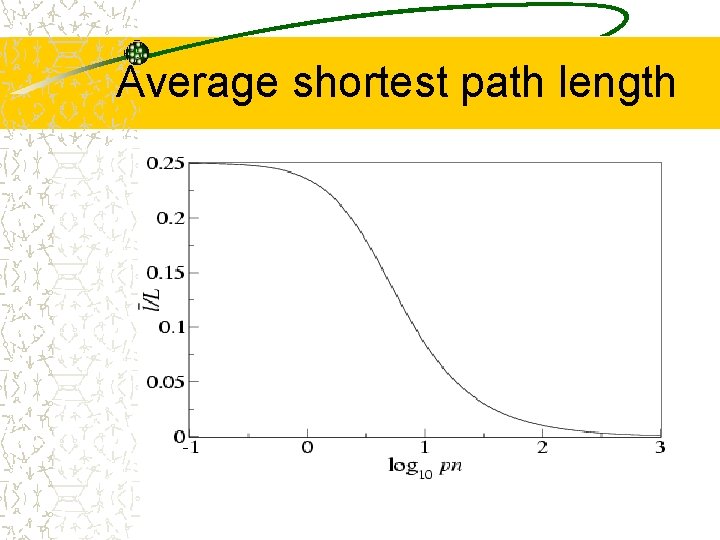 Average shortest path length 