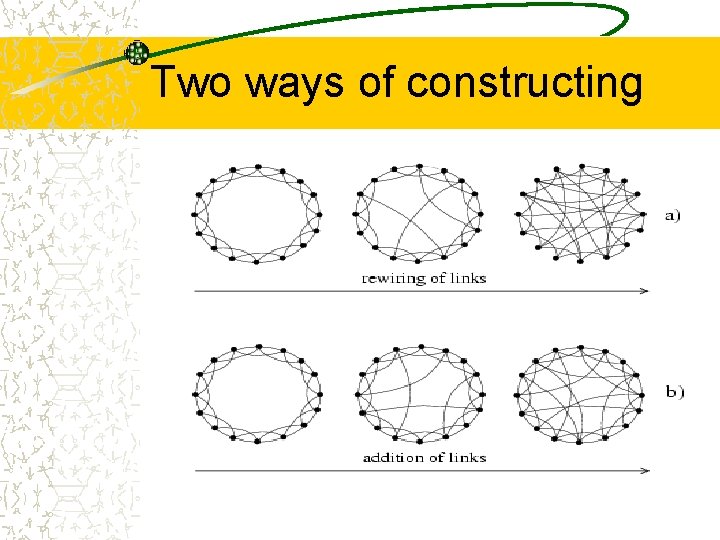 Two ways of constructing 