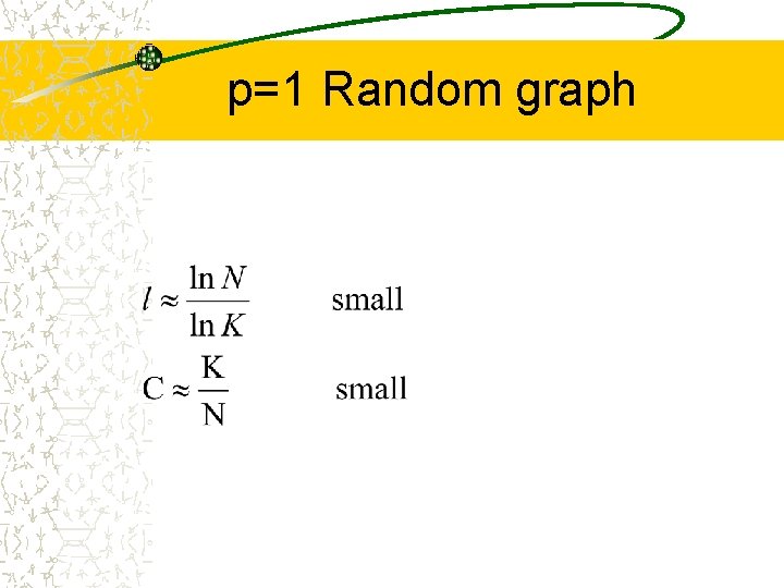 p=1 Random graph 
