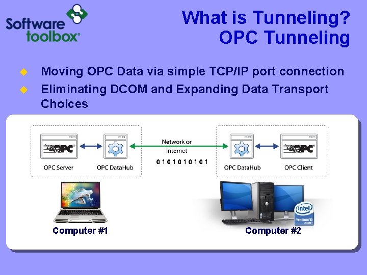 What is Tunneling? OPC Tunneling u u Moving OPC Data via simple TCP/IP port