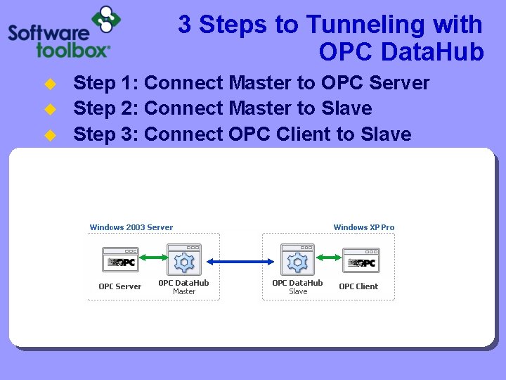 3 Steps to Tunneling with OPC Data. Hub u u u Step 1: Connect