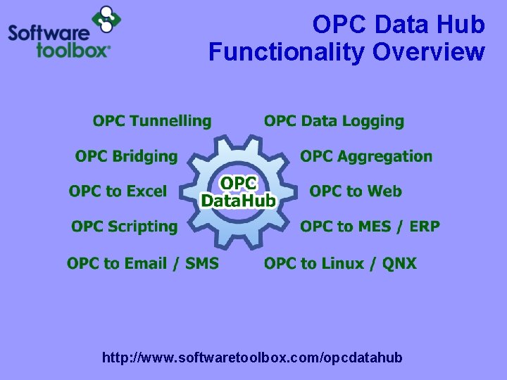 OPC Data Hub Functionality Overview http: //www. softwaretoolbox. com/opcdatahub 