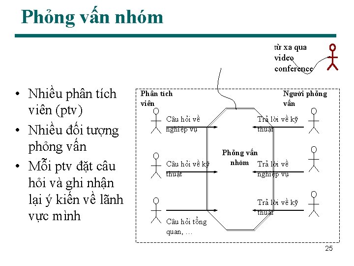 Phỏng vấn nhóm từ xa qua video conference • Nhiều phân tích viên (ptv)