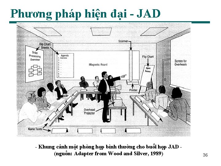 Phương pháp hiện đại - JAD - Khung cảnh một phòng họp bình thường