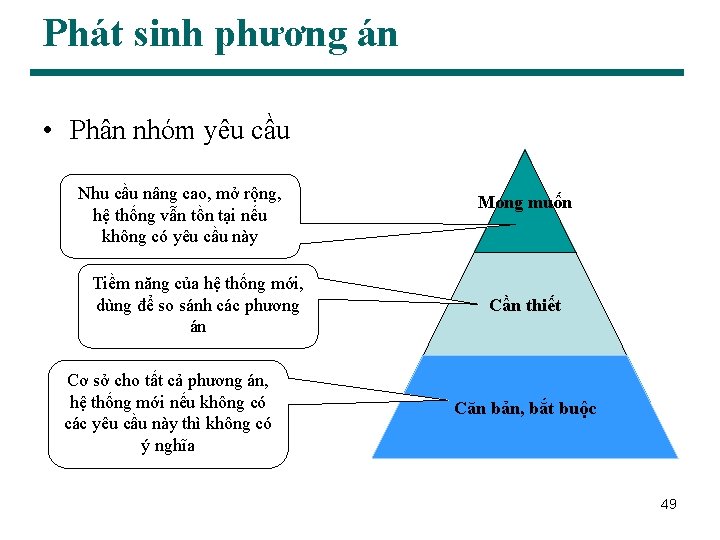 Phát sinh phương án • Phân nhóm yêu cầu Nhu cầu nâng cao, mở