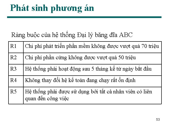 Phát sinh phương án Ràng buộc của hệ thống Đại lý băng đĩa ABC