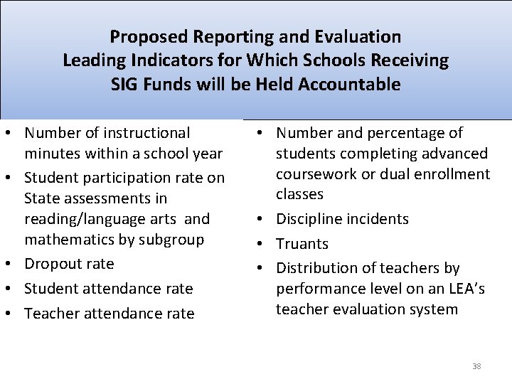 Proposed Reporting and Evaluation Leading Indicators for Which Schools Receiving SIG Funds will be