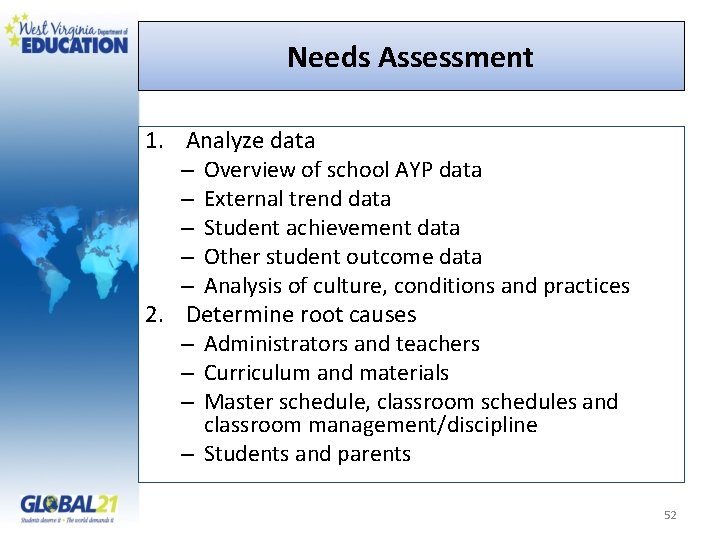 Needs Assessment 1. Analyze data – Overview of school AYP data – External trend