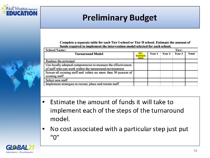 Preliminary Budget • Estimate the amount of funds it will take to implement each