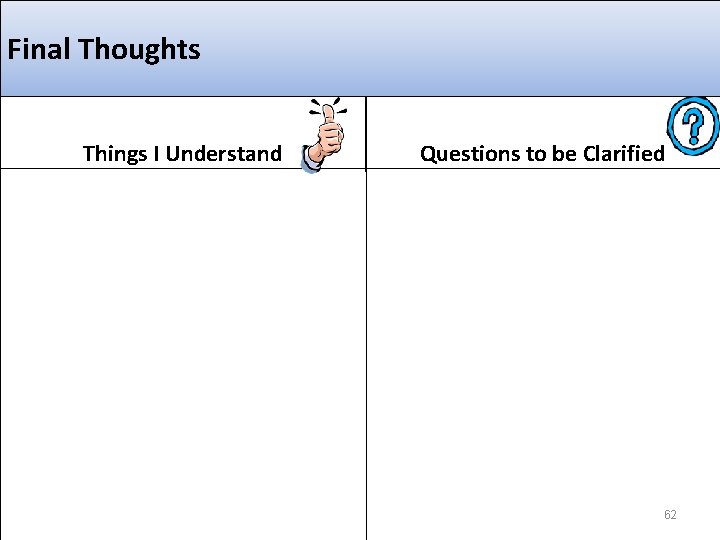 Final Thoughts Things I Understand Questions to be Clarified 62 