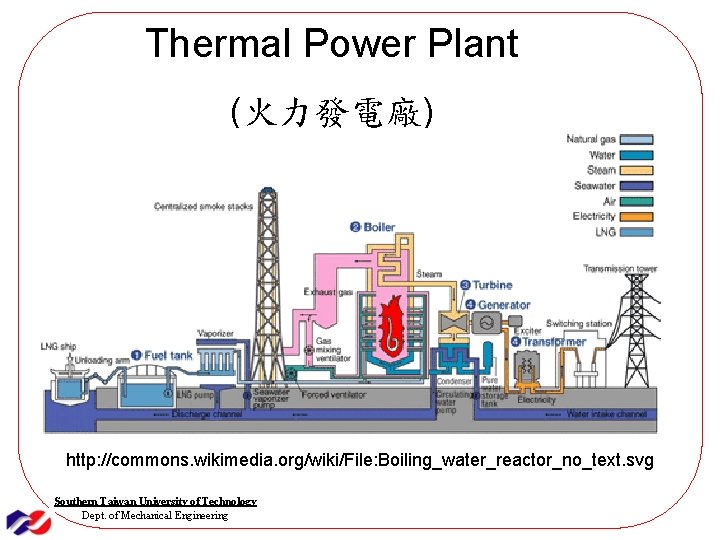 Thermal Power Plant (火力發電廠) http: //commons. wikimedia. org/wiki/File: Boiling_water_reactor_no_text. svg Southern Taiwan University of