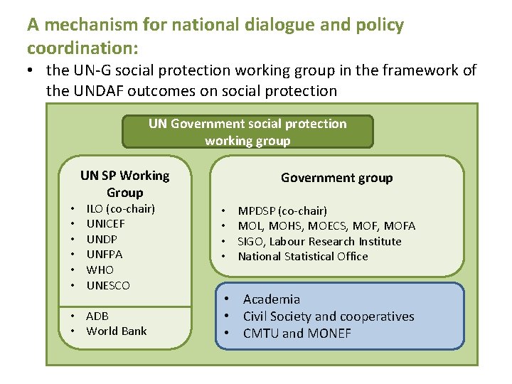 A mechanism for national dialogue and policy coordination: • the UN-G social protection working