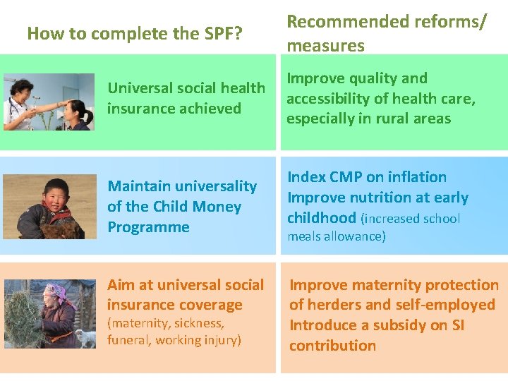 How to complete the SPF? Universal social health insurance achieved Maintain universality of the
