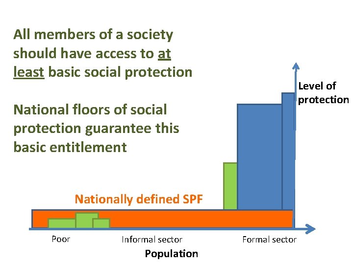 All members of a society should have access to at least basic social protection
