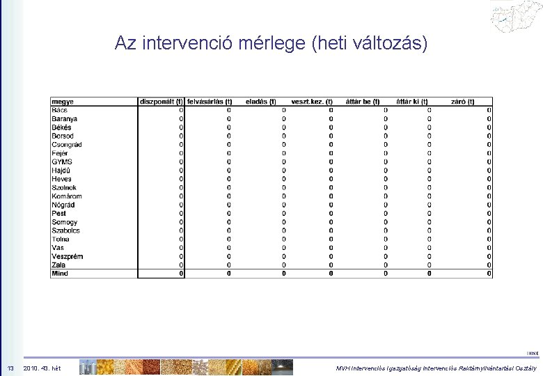 Az intervenció mérlege (heti változás) 13 2010. 43. hét MVH Intervenciós Igazgatóság Intervenciós Raktárnyilvántartási