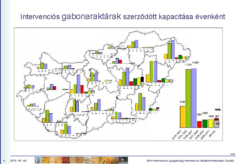 Intervenciós gabonaraktárak szerződött kapacitása évenként 4 2010. 43. hét MVH Intervenciós Igazgatóság Intervenciós Raktárnyilvántartási