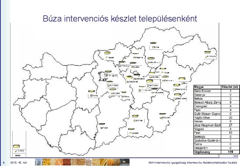 Búza intervenciós készlet településenként 9 2010. 43. hét MVH Intervenciós Igazgatóság Intervenciós Raktárnyilvántartási Osztály