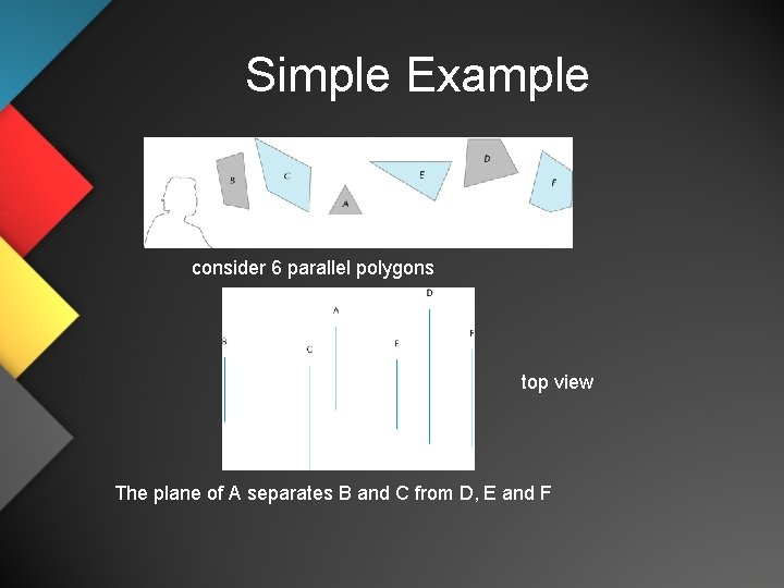 Simple Example consider 6 parallel polygons top view The plane of A separates B