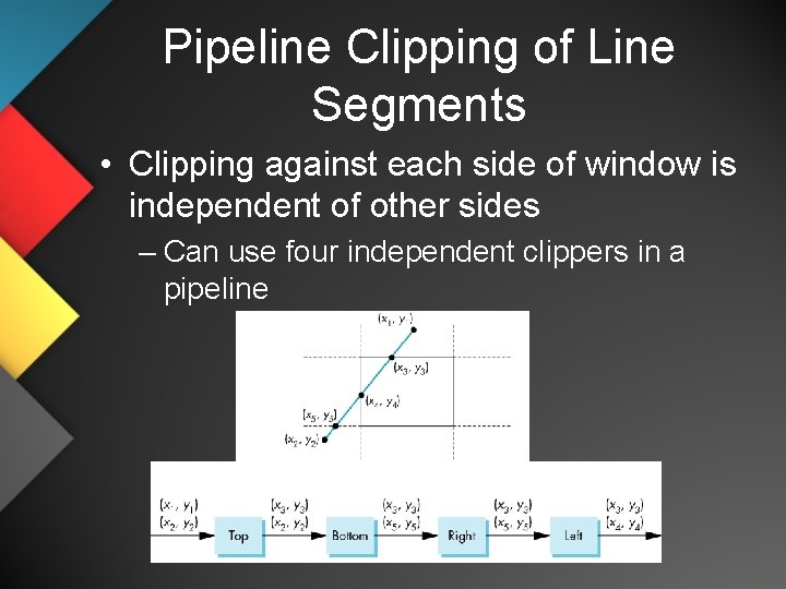 Pipeline Clipping of Line Segments • Clipping against each side of window is independent