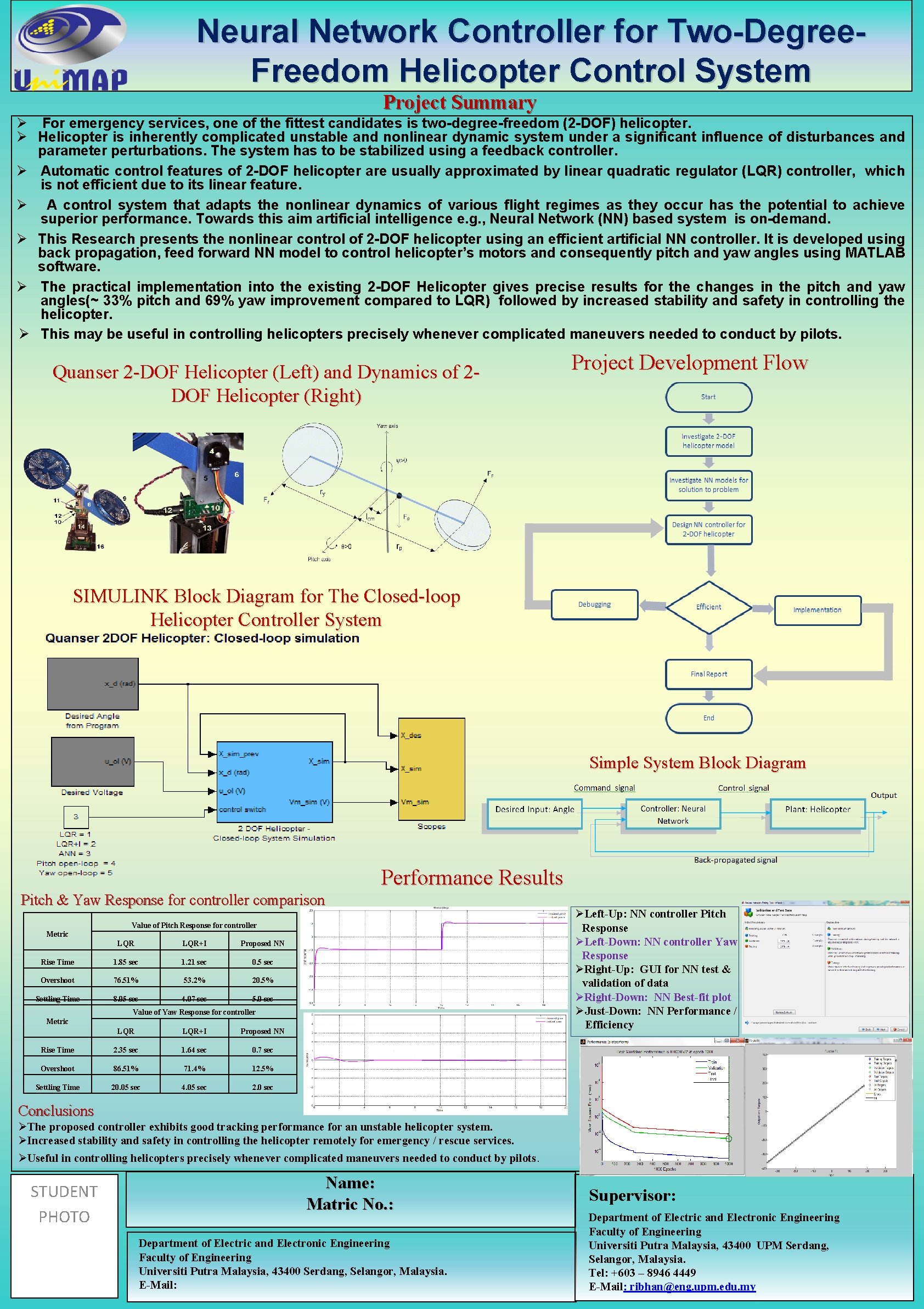 Neural Network Controller for TwoDegree Freedom Helicopter Control