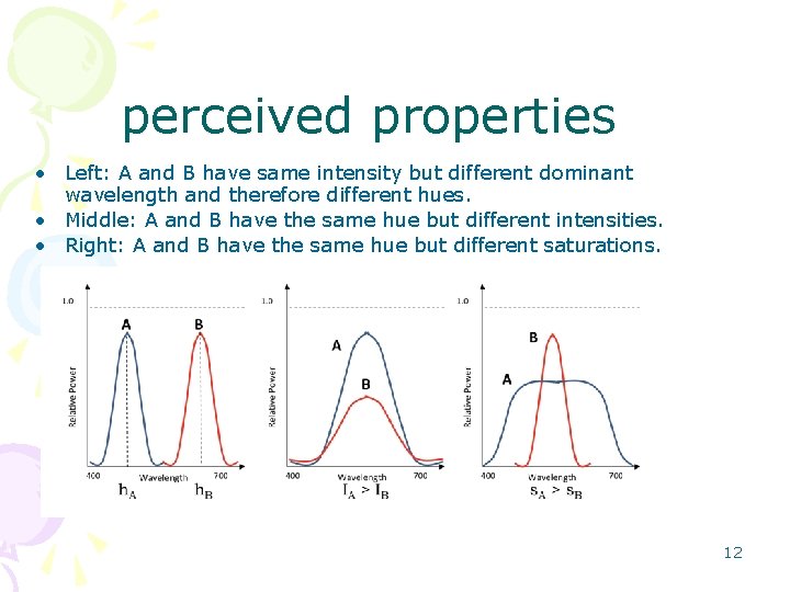 perceived properties • Left: A and B have same intensity but different dominant wavelength