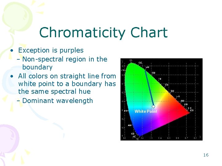 Chromaticity Chart • Exception is purples – Non-spectral region in the boundary • All