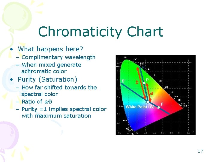 Chromaticity Chart • What happens here? – Complimentary wavelength – When mixed generate achromatic