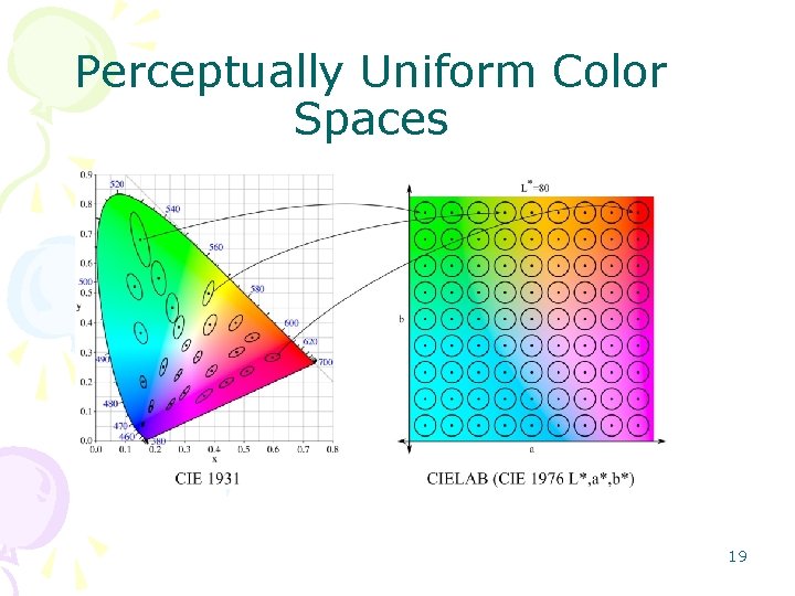 Perceptually Uniform Color Spaces 19 