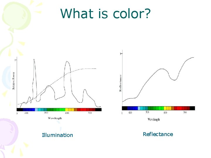 What is color? Illumination Reflectance 