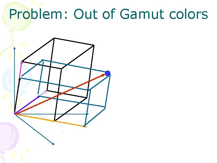 Problem: Out of Gamut colors 