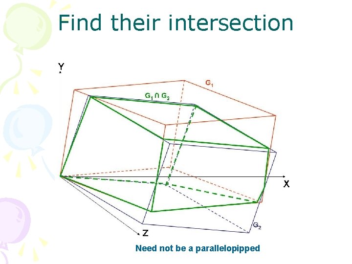 Find their intersection Need not be a parallelopipped 