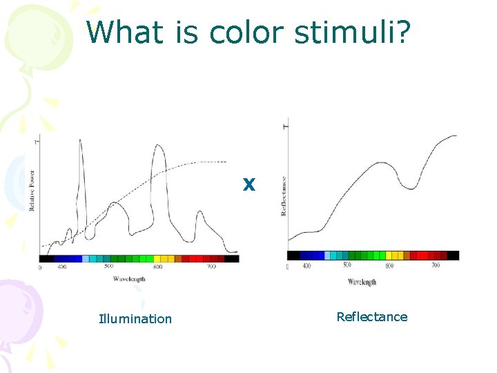 What is color stimuli? X Illumination Reflectance 