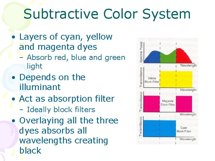 Subtractive Color System • Layers of cyan, yellow and magenta dyes – Absorb red,