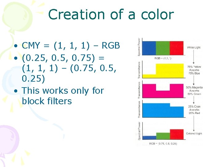 Creation of a color • CMY = (1, 1, 1) – RGB • (0.