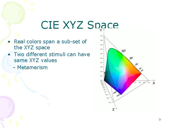 CIE XYZ Space • Real colors span a sub-set of the XYZ space •