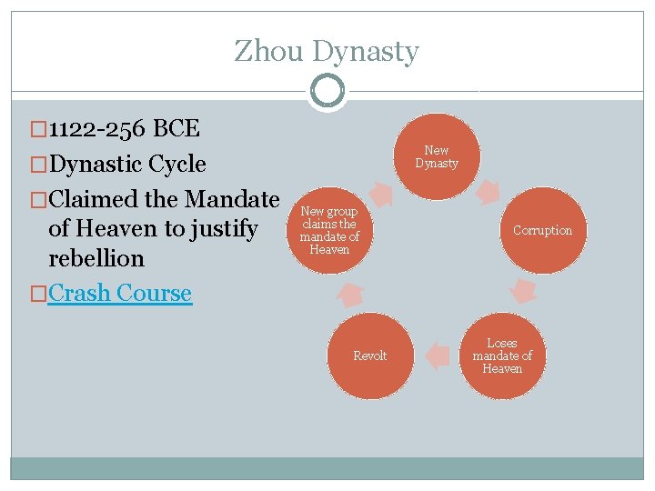 Zhou Dynasty � 1122 -256 BCE New Dynasty �Dynastic Cycle �Claimed the Mandate of