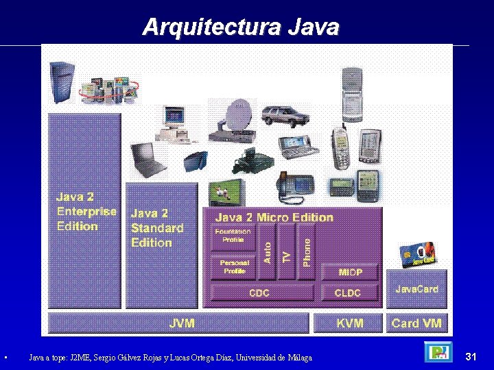 Arquitectura Java • Java a tope: J 2 ME, Sergio Gálvez Rojas y Lucas